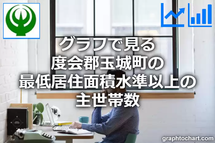 グラフで見る度会郡玉城町の最低居住面積水準以上の主世帯数は多い？少い？(推移グラフと比較)