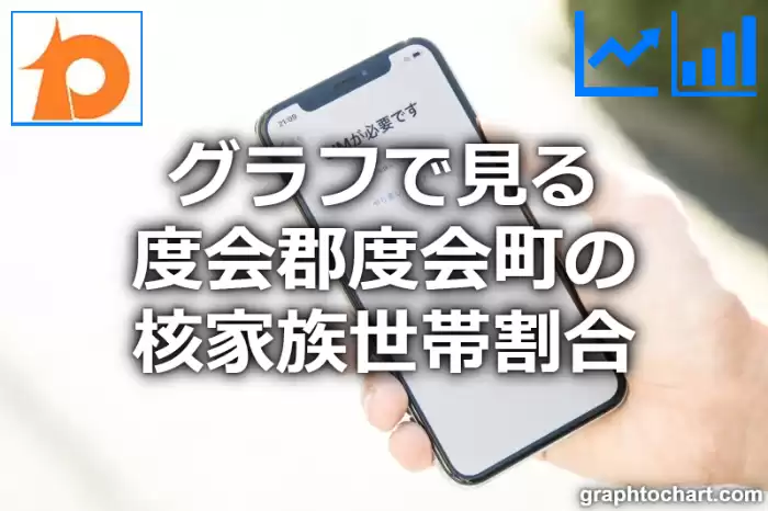 グラフで見る度会郡度会町の核家族世帯割合は高い？低い？(推移グラフと比較)