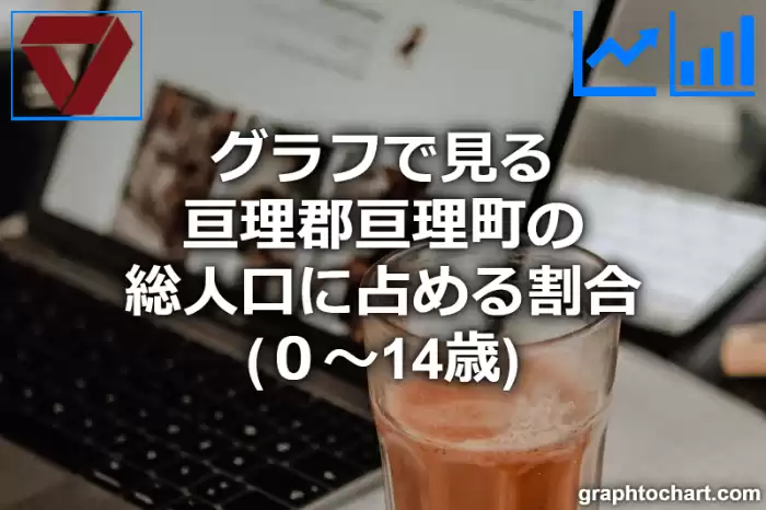 グラフで見る亘理郡亘理町の年少人口に占める割合（０～14歳）は高い？低い？(推移グラフと比較)