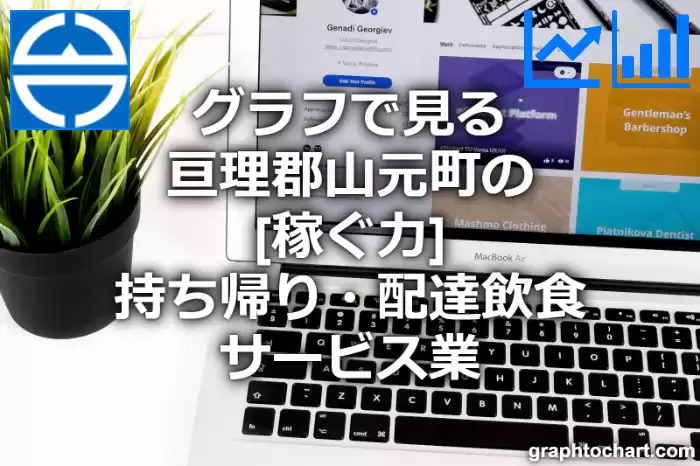 グラフで見る亘理郡山元町の持ち帰り・配達飲食サービス業の「稼ぐ力」は高い？低い？(推移グラフと比較)