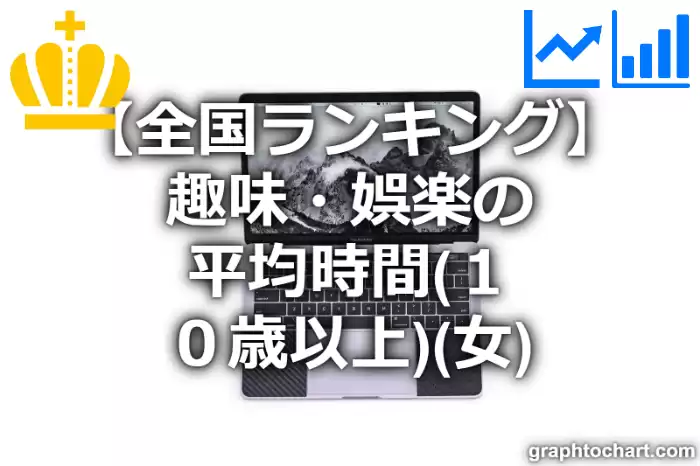 趣味・娯楽の平均時間（１０歳以上）（女）の日本全国ランキング(都道府県別)