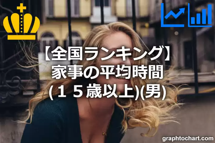 家事の平均時間（１５歳以上）（男）の日本全国ランキング(都道府県別)
