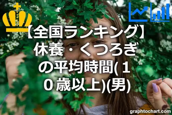 休養・くつろぎの平均時間（１０歳以上）（男）の日本全国ランキング(都道府県別)