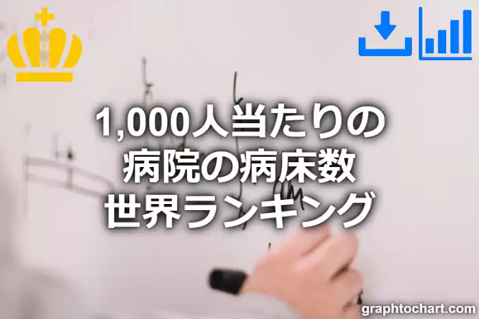 全世界の1 000人当たりの病院の病床数ランキング Graphtochart