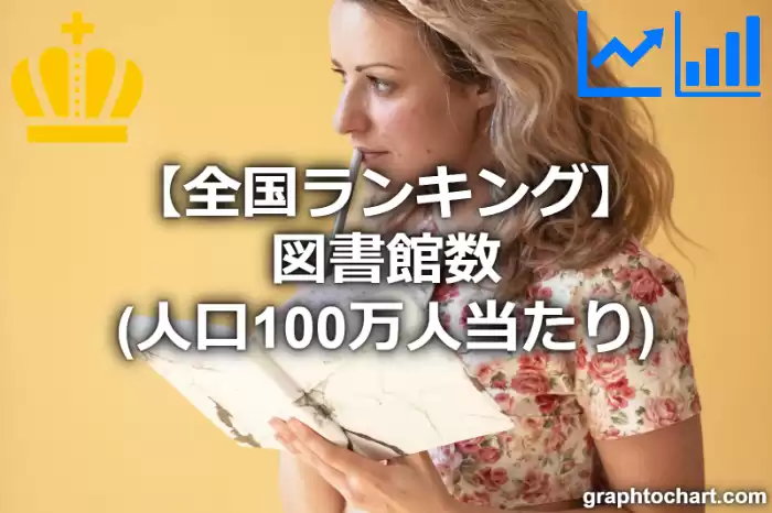 図書館数（人口100万人当たり）の日本全国ランキング(市区町村別)