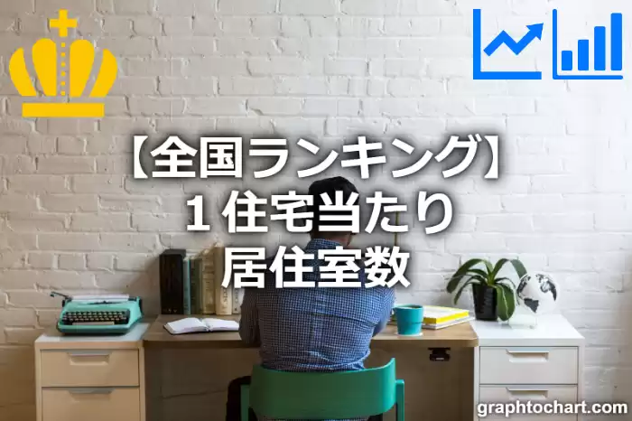 １住宅当たり居住室数の日本全国ランキング(都道府県別)