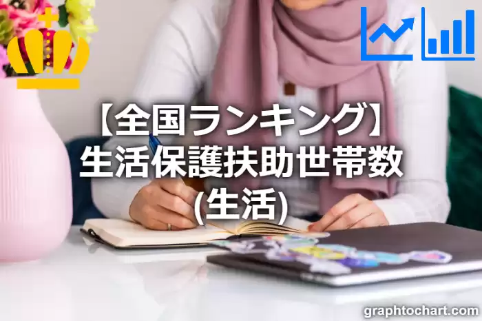 生活保護の生活扶助世帯数の日本全国ランキング(都道府県別)