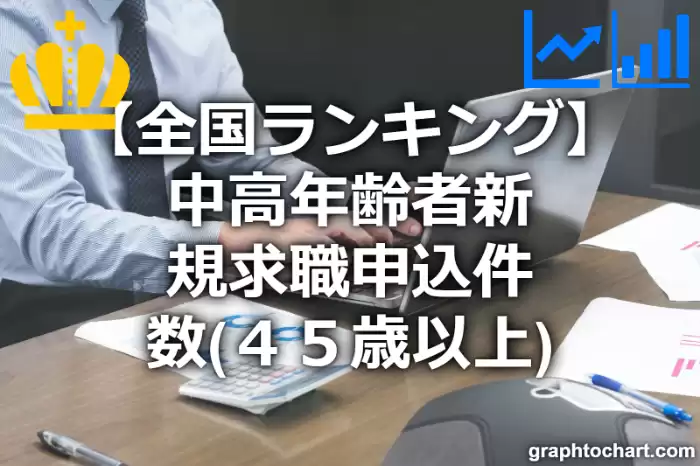 中高年齢者新規求職申込件数（４５歳以上）の日本全国ランキング(都道府県別)