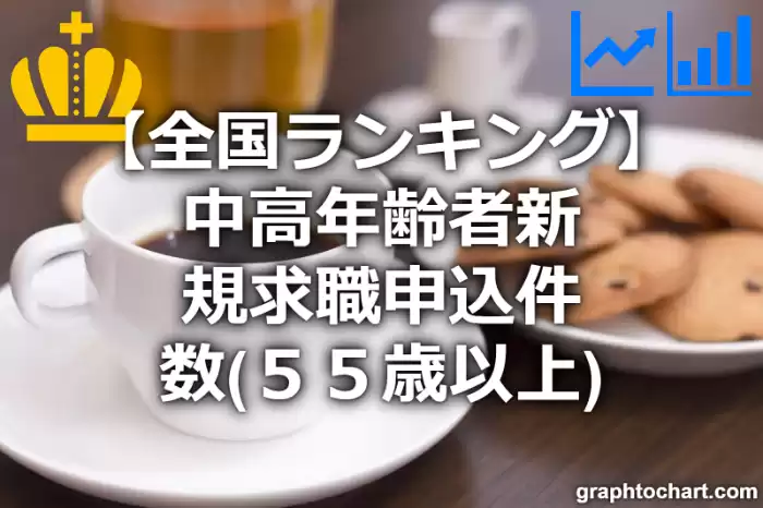 中高年齢者新規求職申込件数（５５歳以上）の日本全国ランキング(都道府県別)