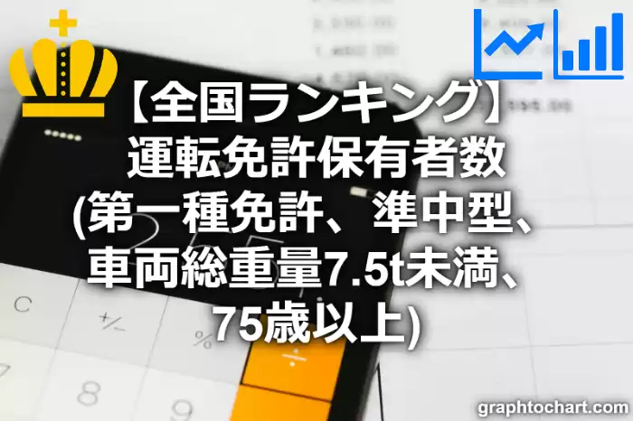 運転免許保有者数（第一種免許　準中型　車両総重量7.5t未満　75歳以上）の日本全国ランキング(都道府県別)