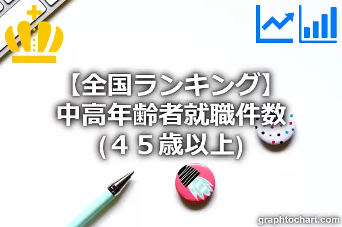 中高年齢者就職件数（４５歳以上）の日本全国ランキング(都道府県別)