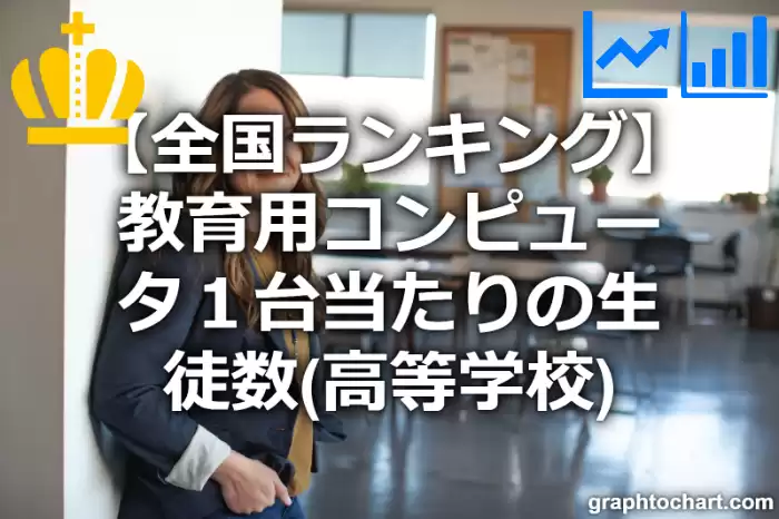 教育用コンピュータ１台当たりの生徒数（高等学校）の日本全国ランキング(都道府県別)