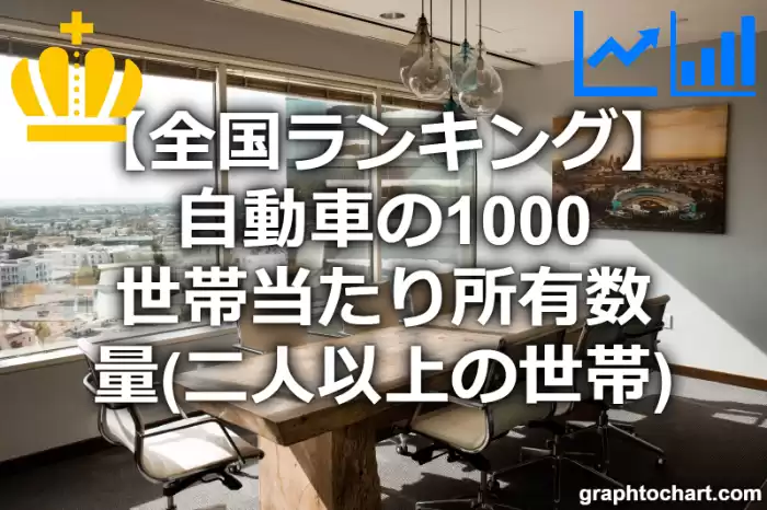 自動車の1000世帯当たり所有数量（二人以上の世帯）の日本全国ランキング(都道府県別)