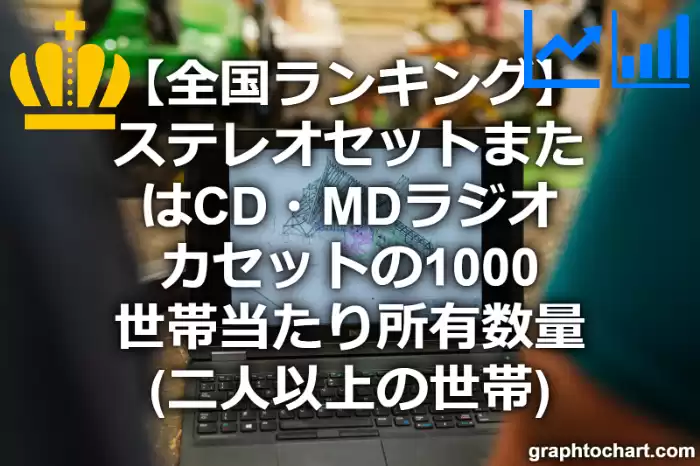 ステレオセットまたはCD・MDラジオカセットの1000世帯当たり所有数量（二人以上の世帯）の日本全国ランキング(都道府県別)