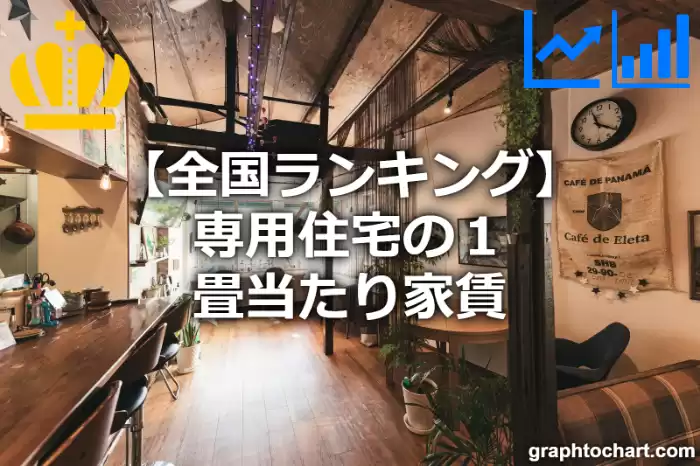 専用住宅の１畳当たり家賃の日本全国ランキング(都道府県別)