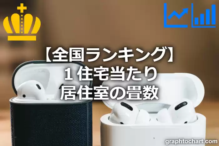 １住宅当たり居住室の畳数の日本全国ランキング(市区町村別)
