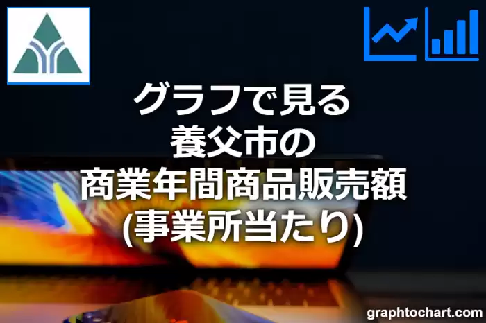 グラフで見る養父市の商業年間商品販売額（事業所当たり）は高い？低い？(推移グラフと比較)