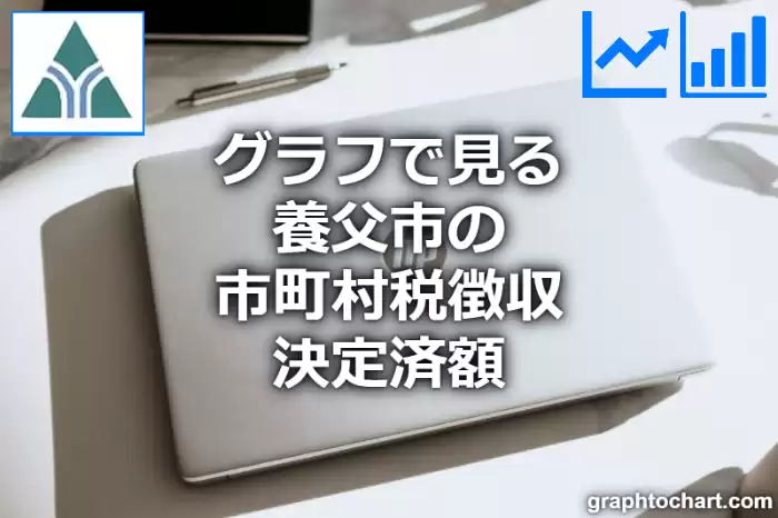 グラフで見る養父市の市町村税徴収決定済額は高い？低い？(推移グラフと比較)