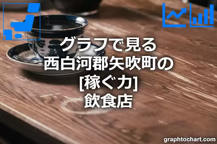 グラフで見る西白河郡矢吹町の飲食店の「稼ぐ力」は高い？低い？(推移グラフと比較)