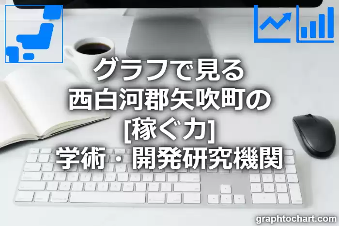 グラフで見る西白河郡矢吹町の学術・開発研究機関の「稼ぐ力」は高い？低い？(推移グラフと比較)