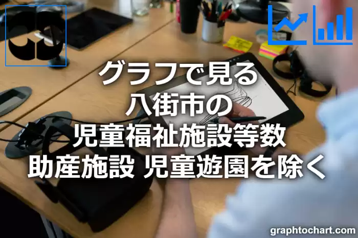 グラフで見る八街市の児童福祉施設等数（助産施設，児童遊園を除く）は多い？少い？(推移グラフと比較)