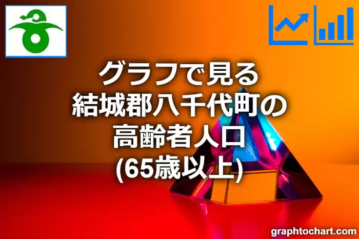 グラフで見る結城郡八千代町の高齢者人口（65歳以上）は多い？少い？(推移グラフと比較)