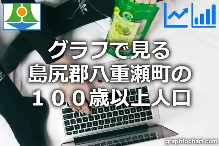 グラフで見る島尻郡八重瀬町の１００歳以上人口は多い？少い？(推移グラフと比較)