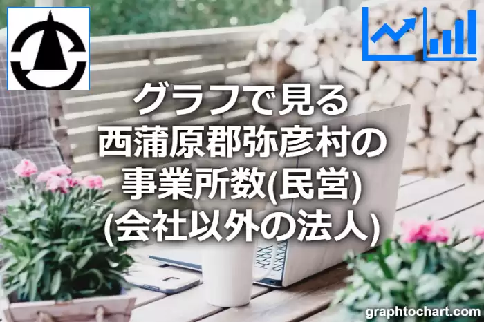 グラフで見る西蒲原郡弥彦村の事業所数（民営）（会社以外の法人）は多い？少い？(推移グラフと比較)