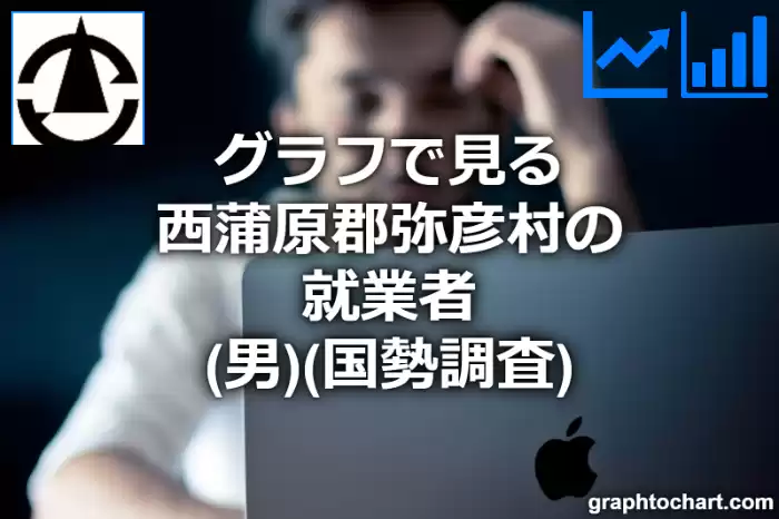 グラフで見る西蒲原郡弥彦村の就業者（男）は多い？少い？(推移グラフと比較)