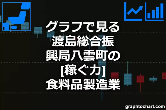 グラフで見る渡島総合振興局八雲町の食料品製造業の「稼ぐ力」は高い？低い？(推移グラフと比較)