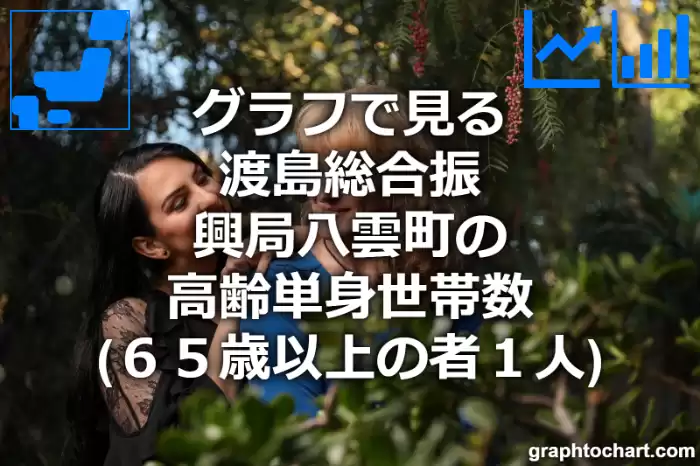 グラフで見る渡島総合振興局八雲町の高齢単身世帯数（６５歳以上の者１人）は多い？少い？(推移グラフと比較)