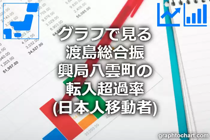 グラフで見る渡島総合振興局八雲町の転入超過率（日本人移動者）は高い？低い？(推移グラフと比較)