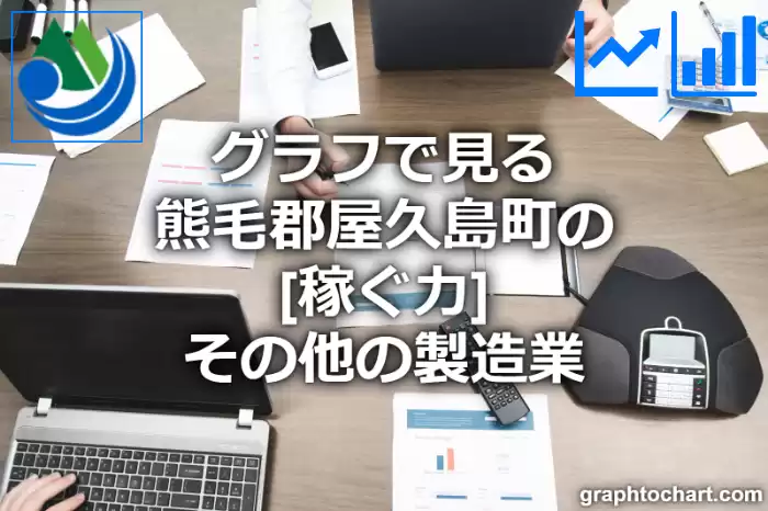 グラフで見る熊毛郡屋久島町のその他の製造業の「稼ぐ力」は高い？低い？(推移グラフと比較)