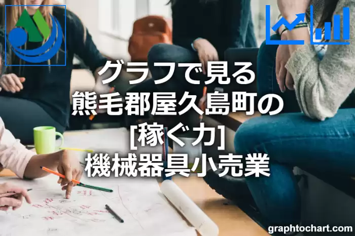 グラフで見る熊毛郡屋久島町の機械器具小売業の「稼ぐ力」は高い？低い？(推移グラフと比較)