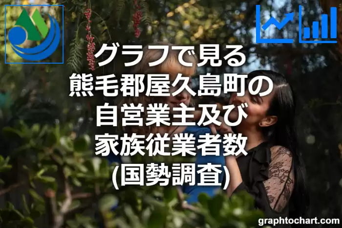 グラフで見る熊毛郡屋久島町の自営業主及び家族従業者数は多い？少い？(推移グラフと比較)