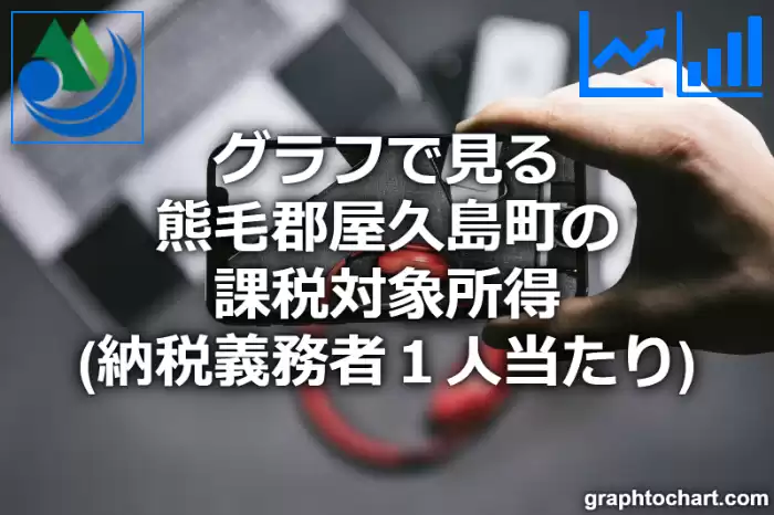 グラフで見る熊毛郡屋久島町の課税対象所得（納税義務者１人当たり）は高い？低い？(推移グラフと比較)