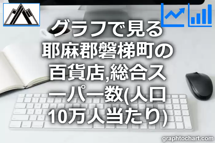 グラフで見る耶麻郡磐梯町の百貨店,総合スーパー数（人口10万人当たり）は多い？少い？(推移グラフと比較)