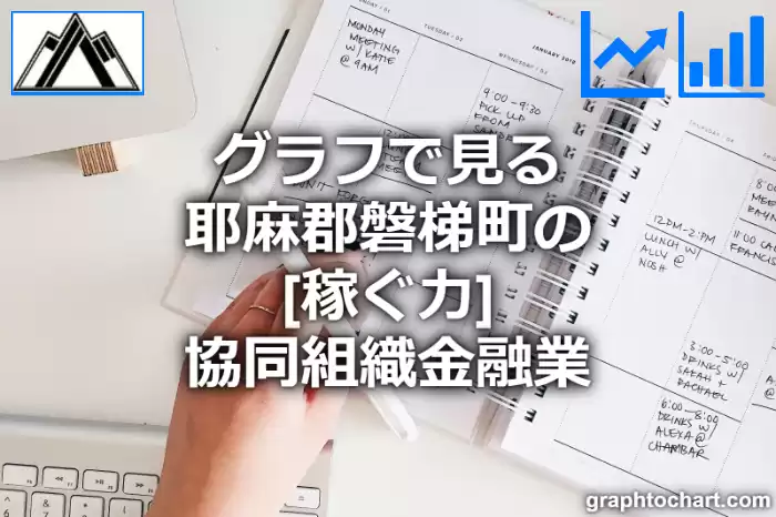 グラフで見る耶麻郡磐梯町の協同組織金融業の「稼ぐ力」は高い？低い？(推移グラフと比較)