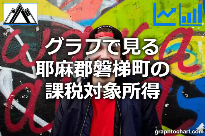 グラフで見る耶麻郡磐梯町の課税対象所得は高い？低い？(推移グラフと比較)