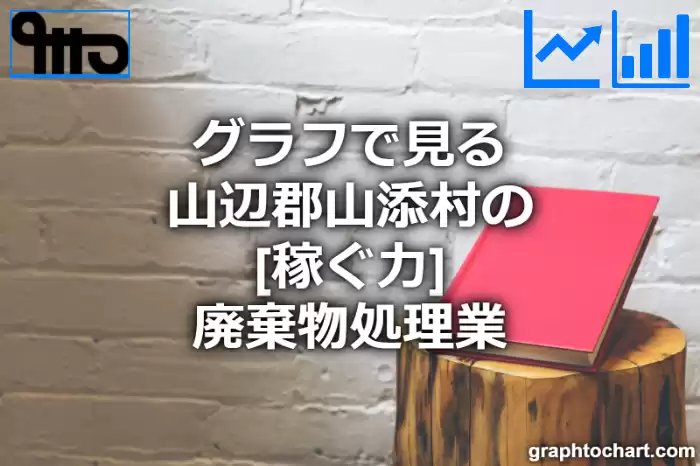 グラフで見る山辺郡山添村の廃棄物処理業の「稼ぐ力」は高い？低い？(推移グラフと比較)