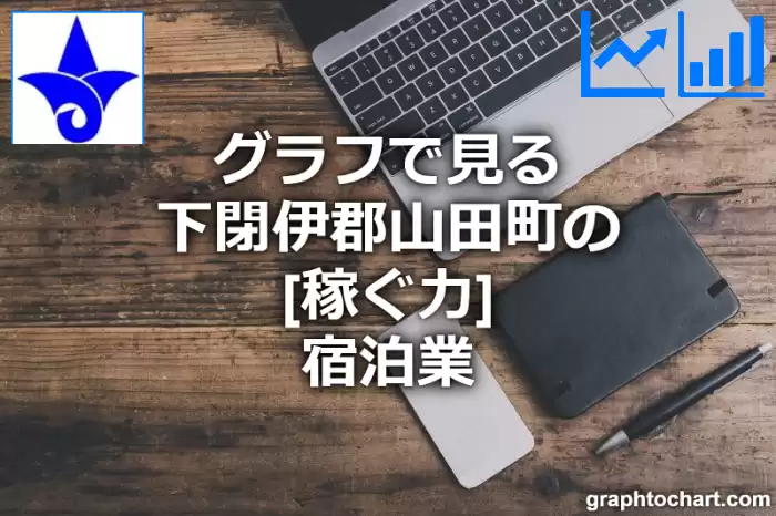 グラフで見る下閉伊郡山田町の宿泊業の「稼ぐ力」は高い？低い？(推移グラフと比較)