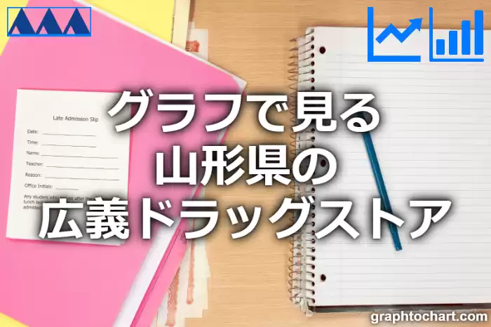 グラフで見る山形県の広義ドラッグストアの数は多い？少い？(推移グラフと比較)