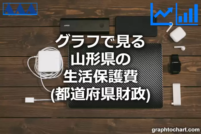 グラフで見る山形県の生活保護費は高い？低い？(推移グラフと比較)