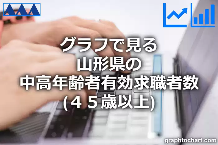 グラフで見る山形県の中高年齢者有効求職者数（４５歳以上）は多い？少い？(推移グラフと比較)