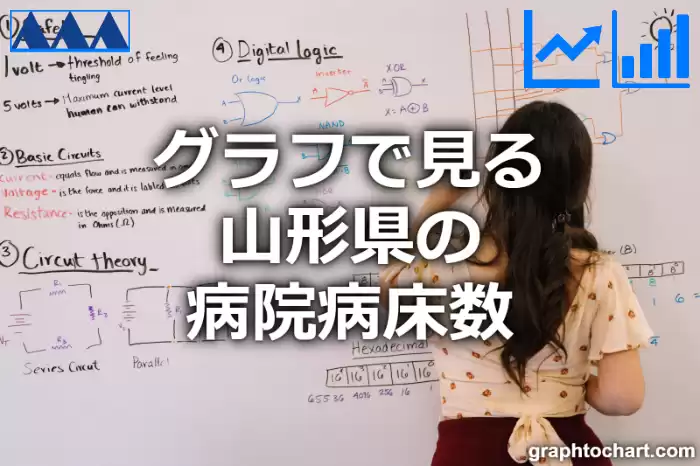 グラフで見る山形県の病院病床数は高い？低い？(推移グラフと比較)