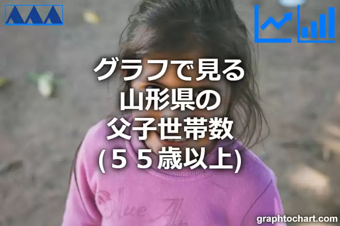 グラフで見る山形県の父子世帯数（５５歳以上）は多い？少い？(推移グラフと比較)