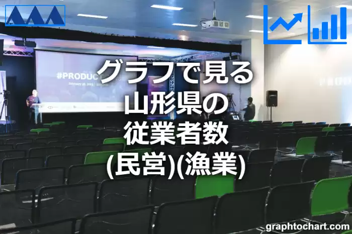 グラフで見る山形県の漁業の従業者数（民営）は多い？少い？(推移グラフと比較)