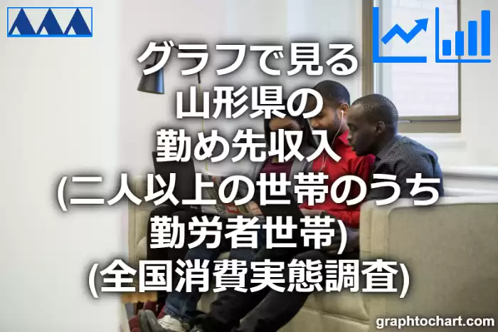 グラフで見る山形県の勤め先収入（二人以上の世帯のうち勤労者世帯）は高い？低い？(推移グラフと比較)