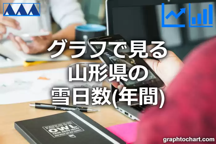 グラフで見る山形県の雪日数（年間）は多い？少い？(推移グラフと比較)