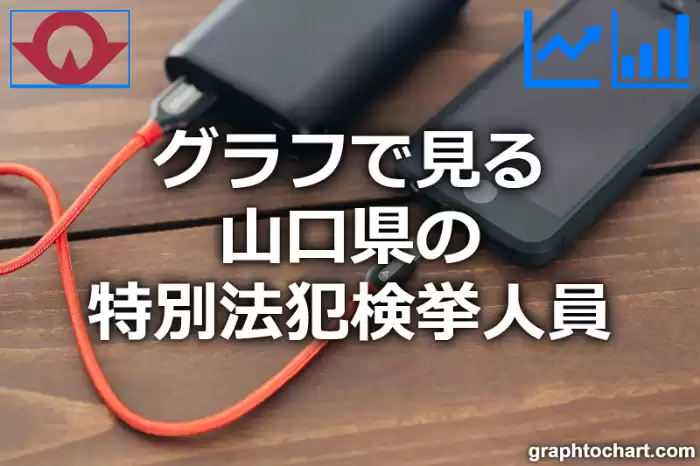 グラフで見る山口県の特別法犯検挙人員は多い？少い？(推移グラフと比較)